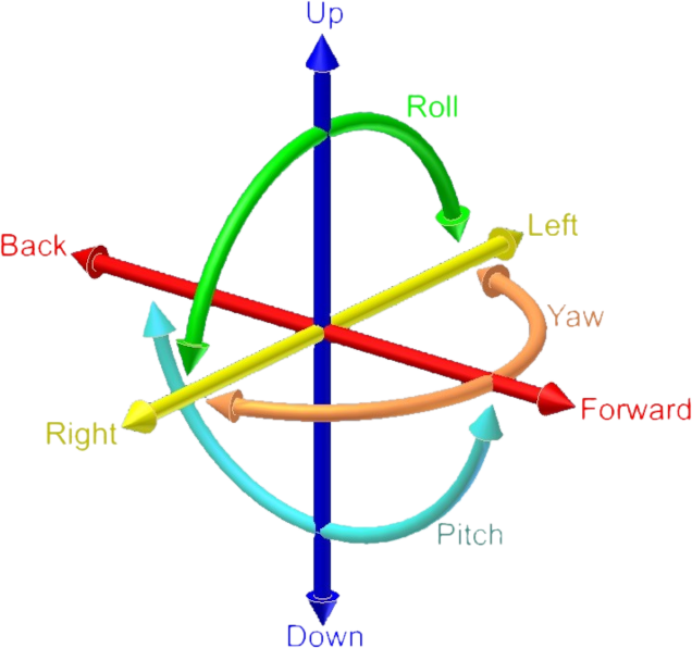 Blog of Vectory Sensor Systems